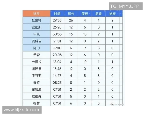 火箭队与雷霆队首场比赛数据分析及精彩回顾